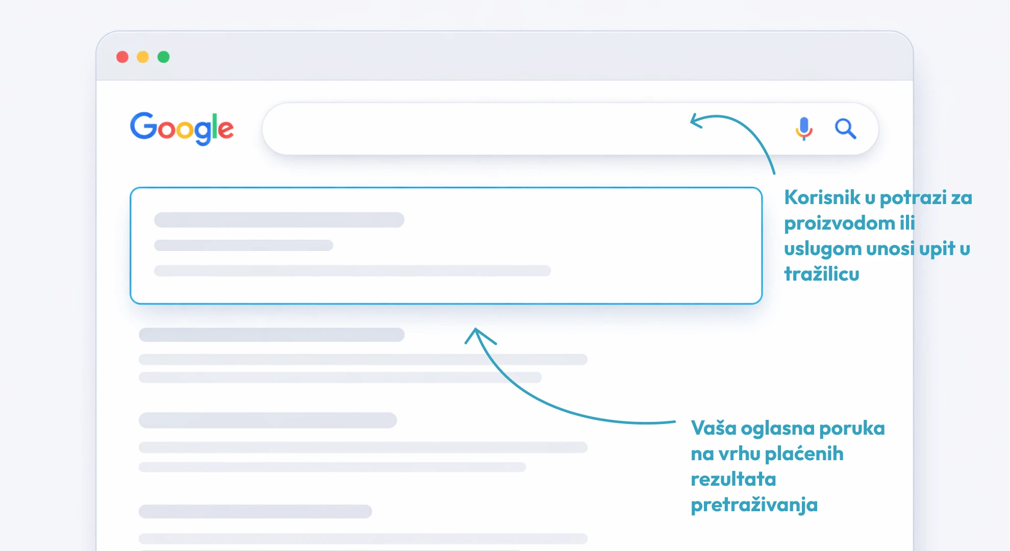 Google oglašavanje i prikaz oglasa na vrhu rezultata pretrage
