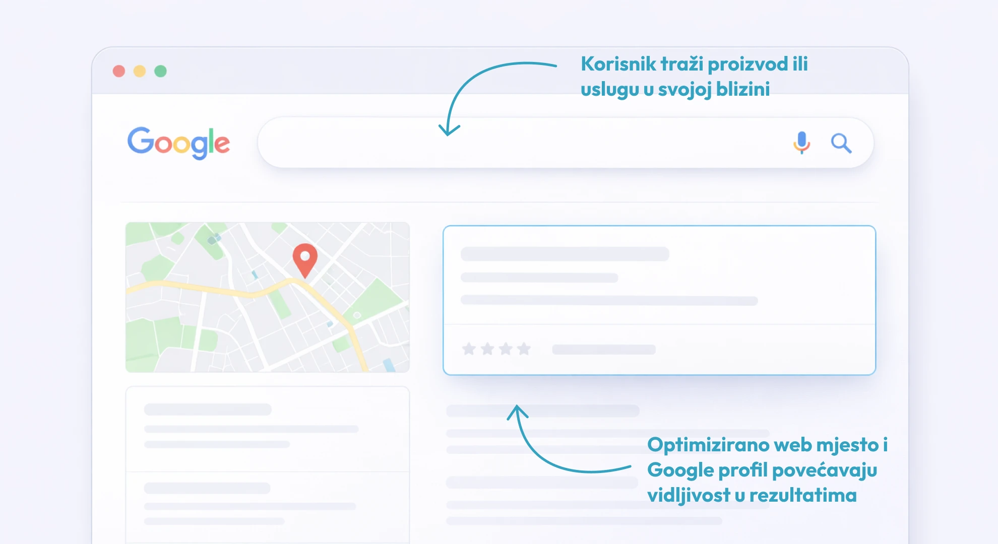 Google pretraga lokalnih usluga i povećanje vidljivosti kroz optimizaciju weba