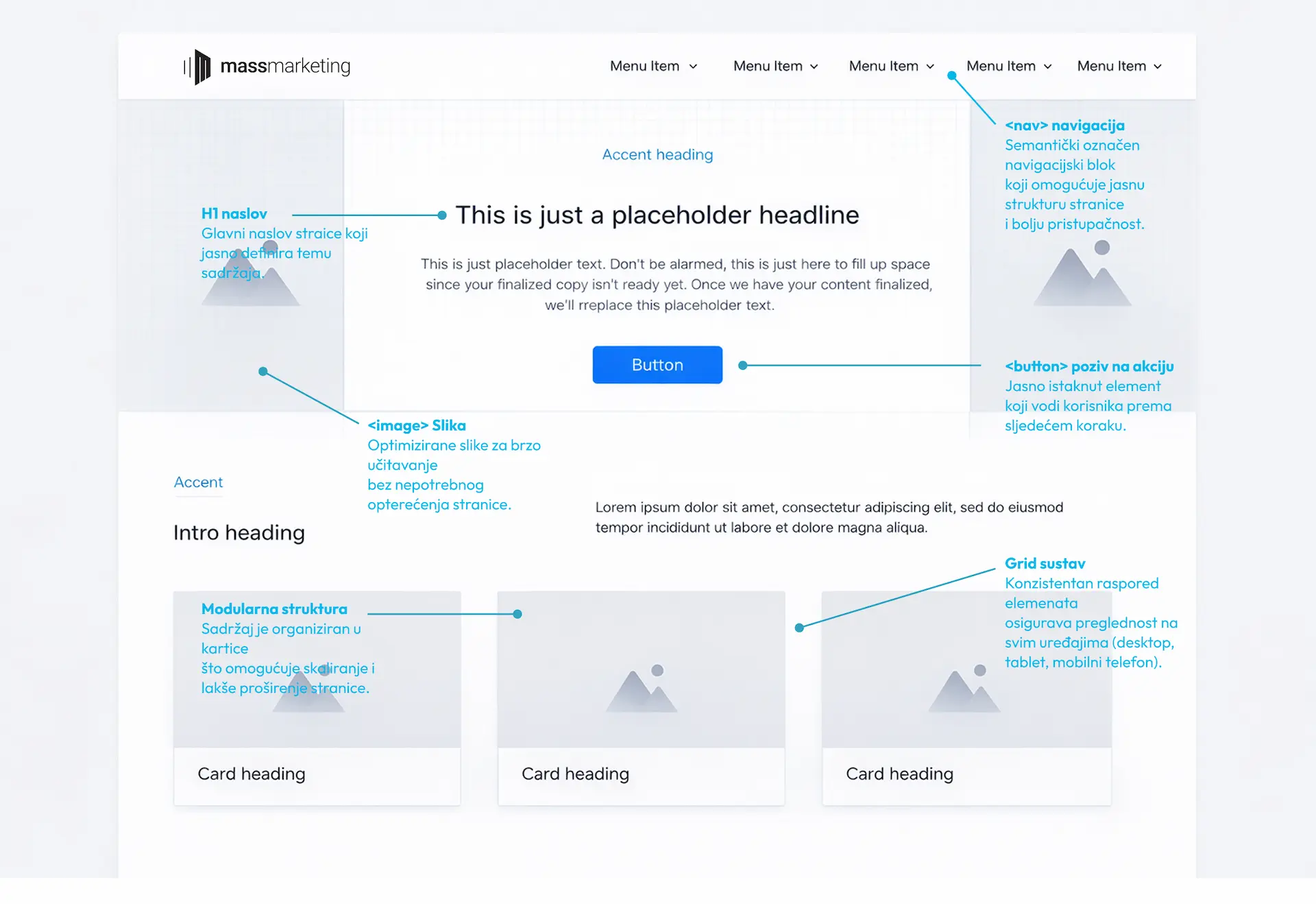 Struktura web stranice s optimiziranom navigacijom, sadržajem i SEO elementima
